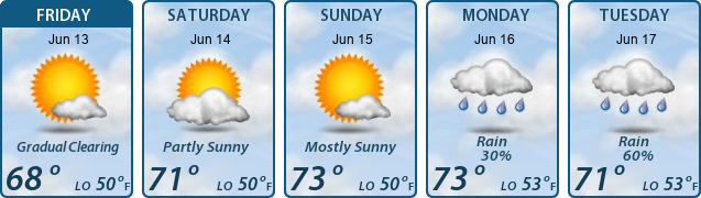 5-Day Forecast