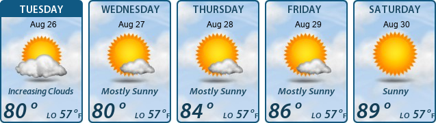 5-Day Forecast