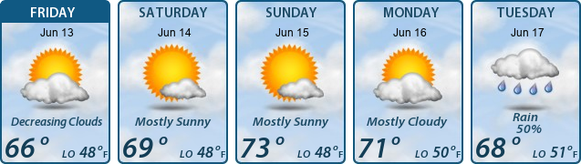 5-Day Forecast
