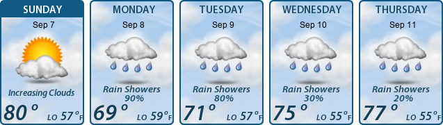 5-Day Forecast