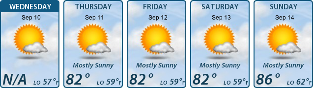 5-Day Forecast