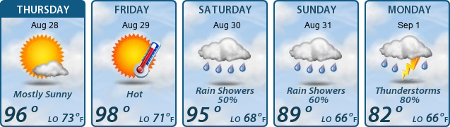 5-Day Forecast