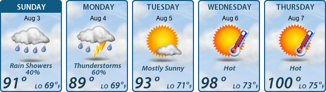 5-Day Forecast
