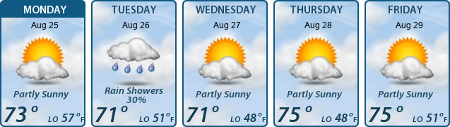 5-Day Forecast