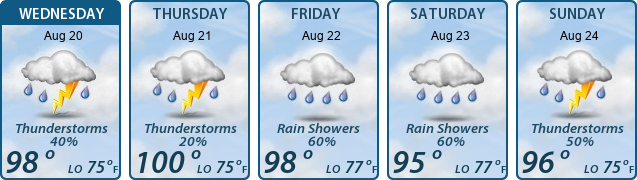 5-Day Forecast
