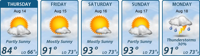 5-Day Forecast