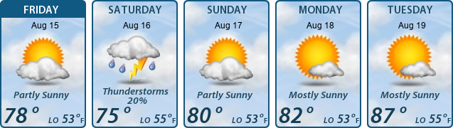 5-Day Forecast