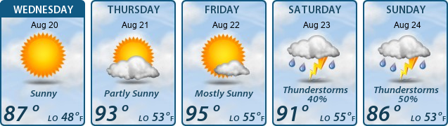 5-Day Forecast