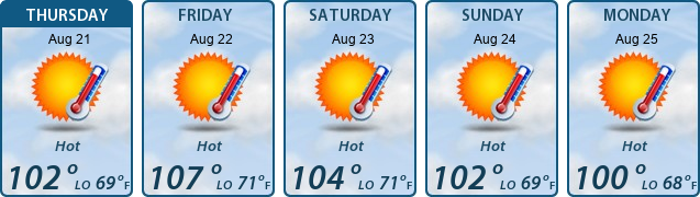 5-Day Forecast