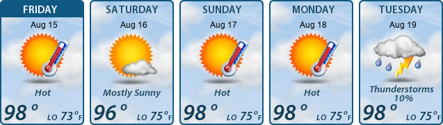 5-Day Forecast