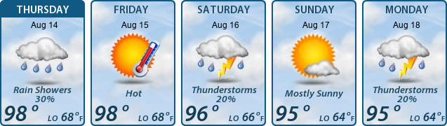 5-Day Forecast