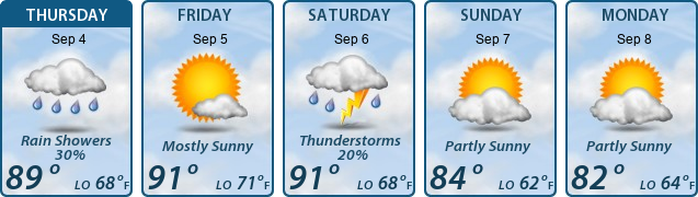 5-Day Forecast