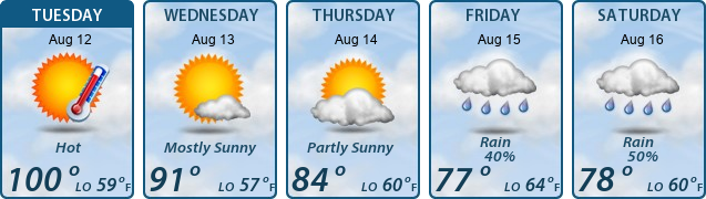 5-Day Forecast