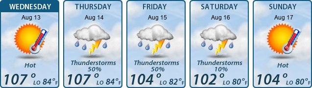 5-Day Forecast