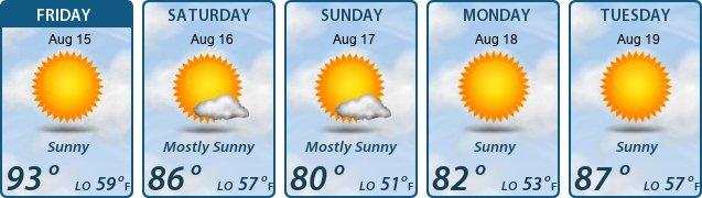 5-Day Forecast