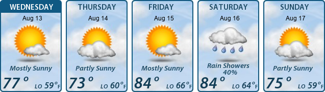 5-Day Forecast