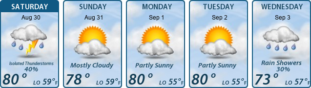 5-Day Forecast