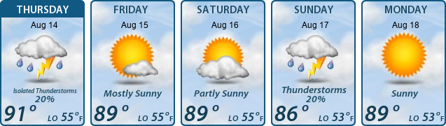 5-Day Forecast