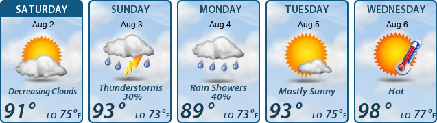 5-Day Forecast