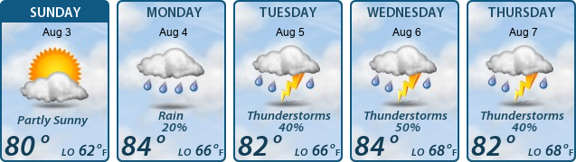 5-Day Forecast