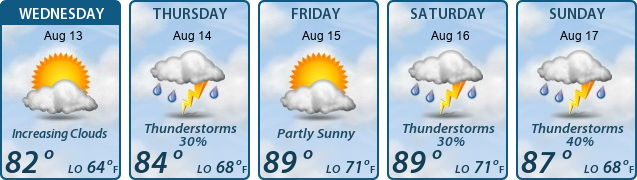 5-Day Forecast
