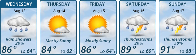 5-Day Forecast
