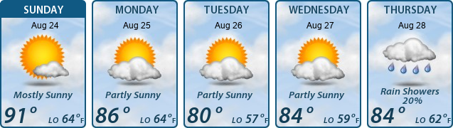 5-Day Forecast