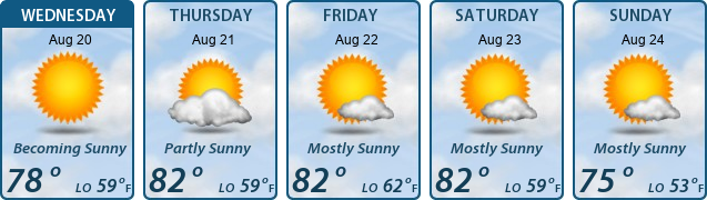 5-Day Forecast