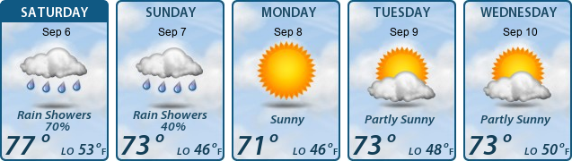5-Day Forecast