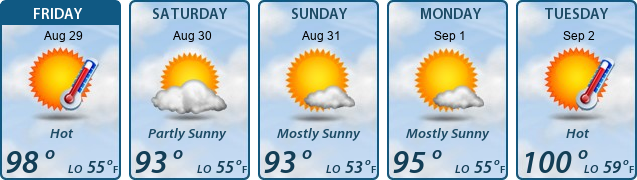 5-Day Forecast