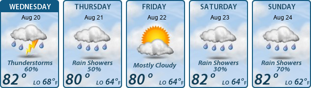 5-Day Forecast