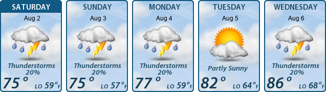 5-Day Forecast
