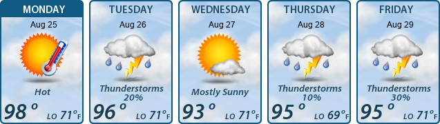 5-Day Forecast
