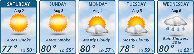 5-Day Forecast