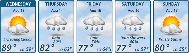 5-Day Forecast
