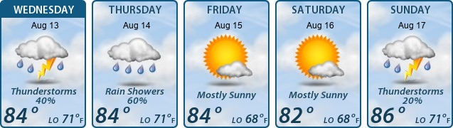 5-Day Forecast