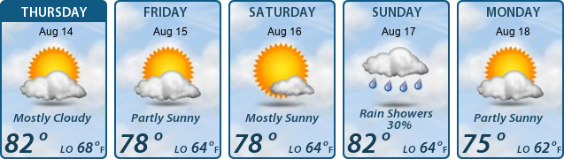 5-Day Forecast