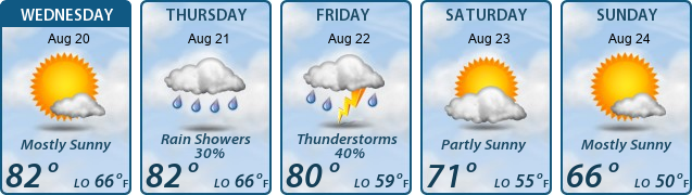 5-Day Forecast