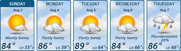 5-Day Forecast