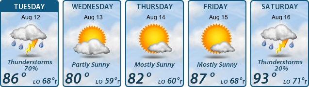 5-Day Forecast