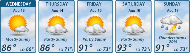 5-Day Forecast