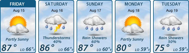 5-Day Forecast