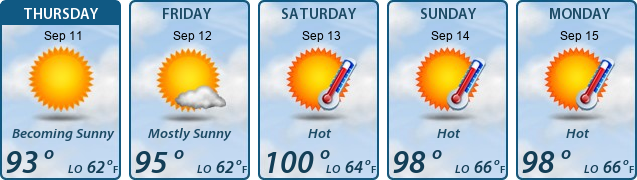 5-Day Forecast