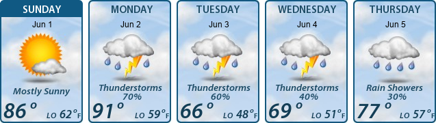 5-Day Forecast