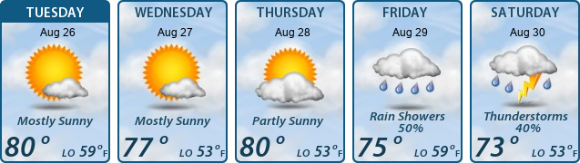 5-Day Forecast