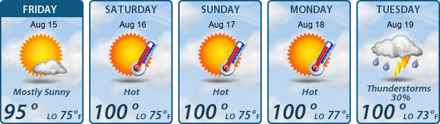 5-Day Forecast