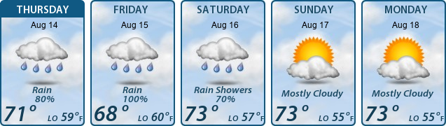 5-Day Forecast