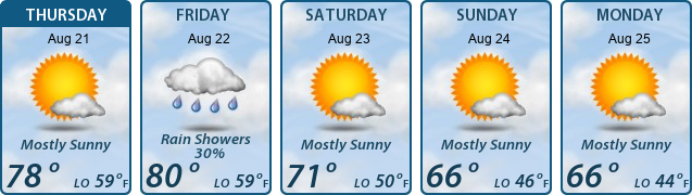 5-Day Forecast