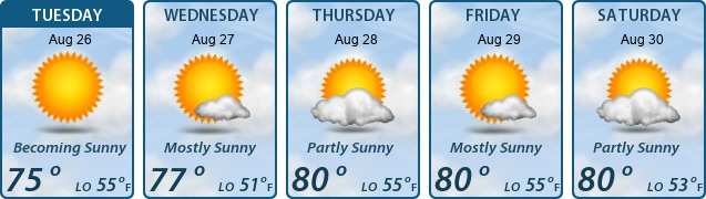 5-Day Forecast
