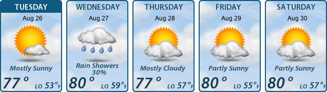 5-Day Forecast